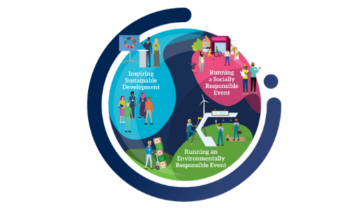 How Does Growtech Contribute to Sustainability?